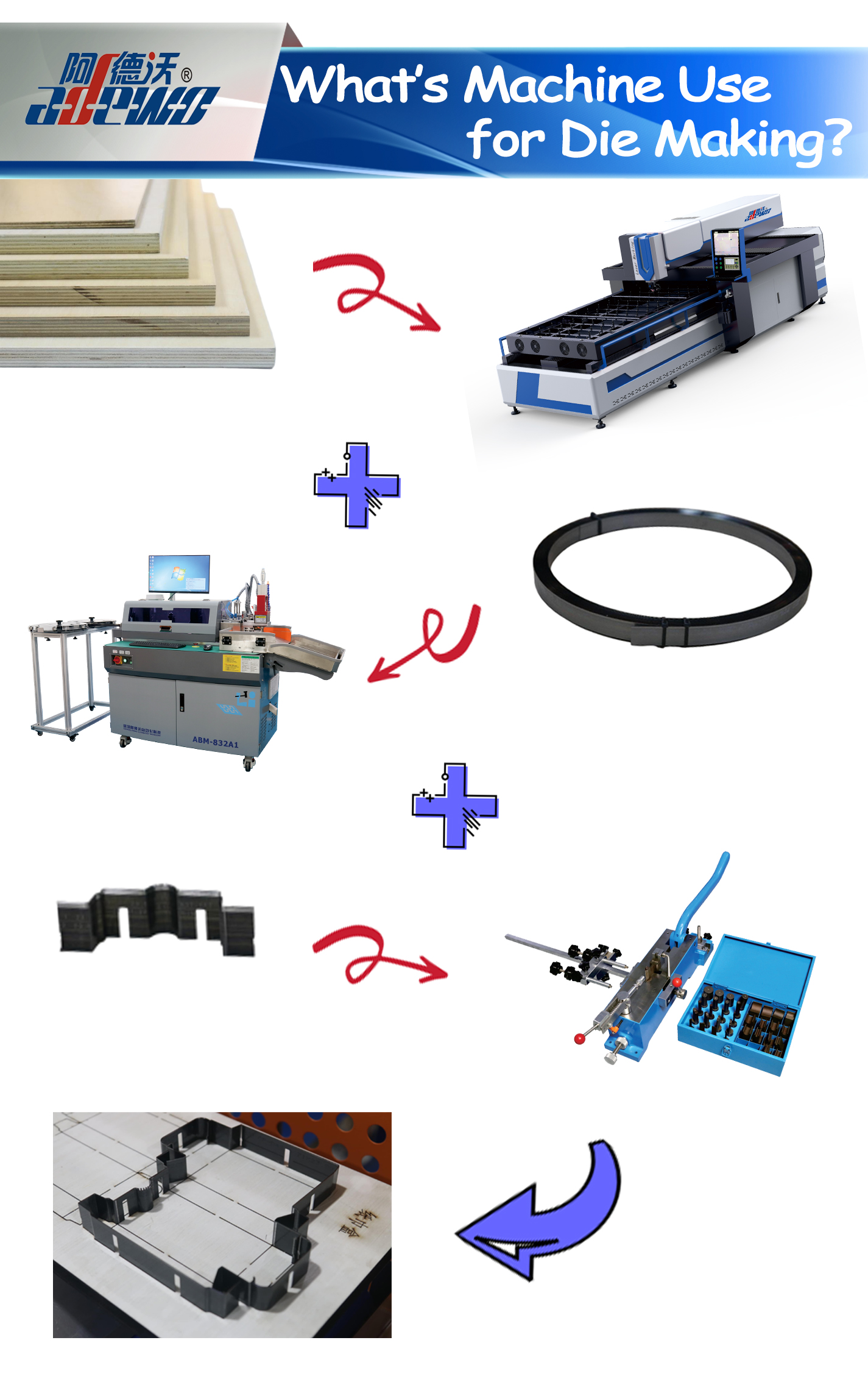 ¿Qué es el uso de la máquina para hacer?